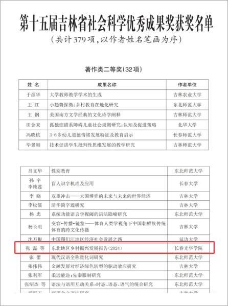 开创学校哲学社会科学研究崭新局面！我校荣获第十五届吉林省社会科学优秀成果奖专著类二等奖
